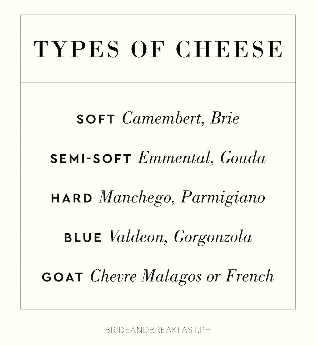 Types of Cheese Soft Camembert, Brie Semi-Soft Emmental, Gouda Hard Manchego, Parmigiano, Blue Valdeon, Gorgonzola Goat Chevre Malagos or French