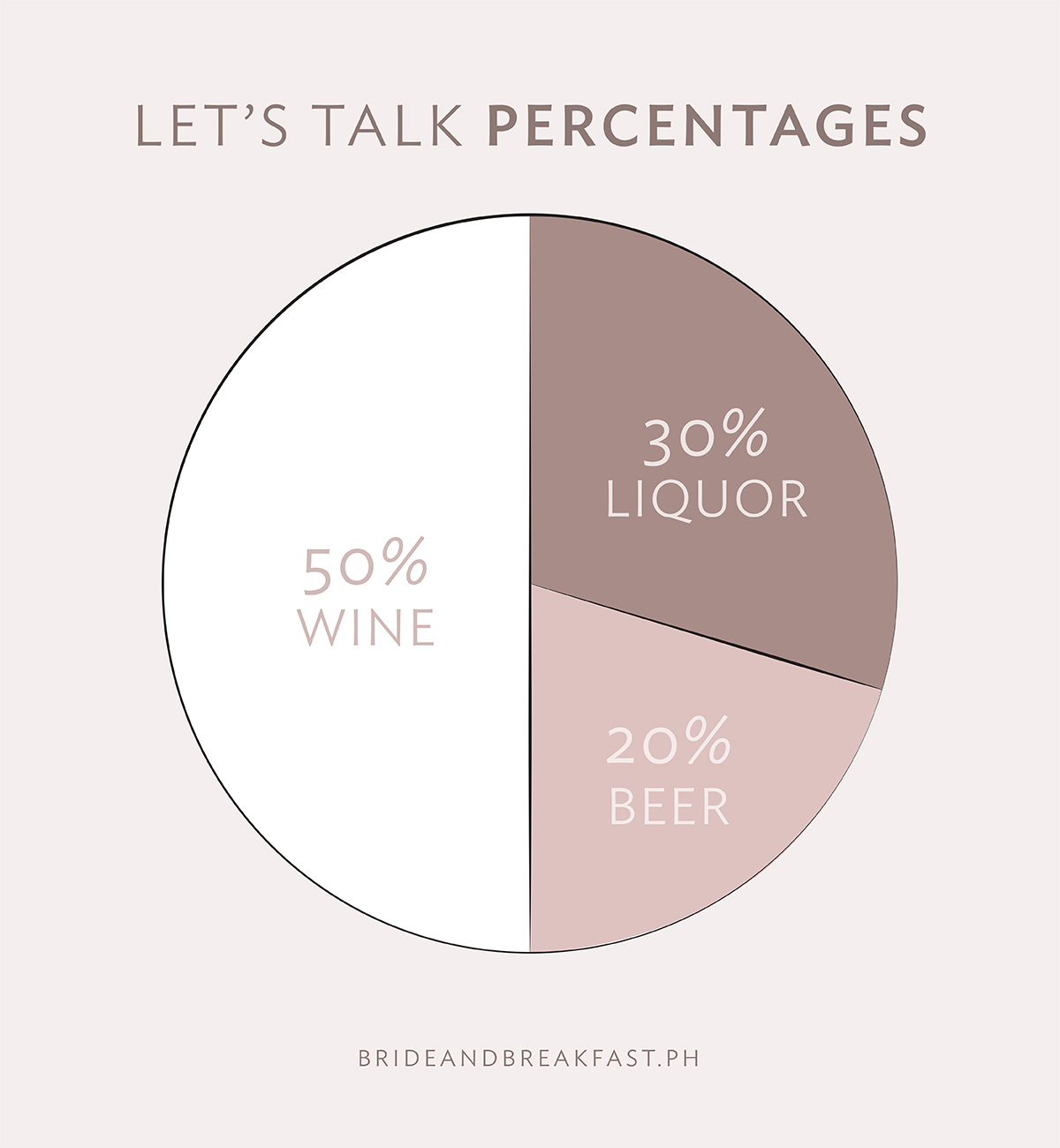 Let's talk percentages