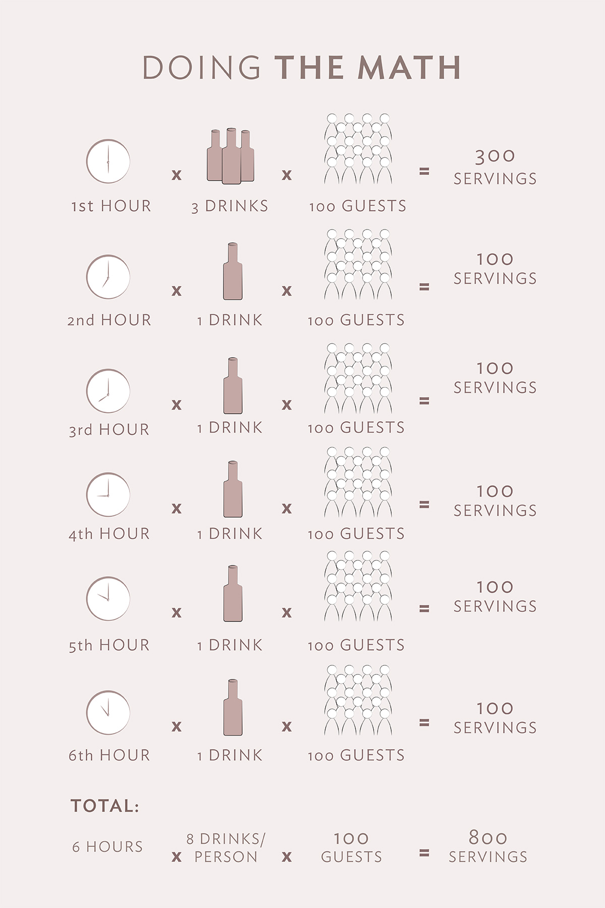 How Much Alcohol to Buy for Wedding 
