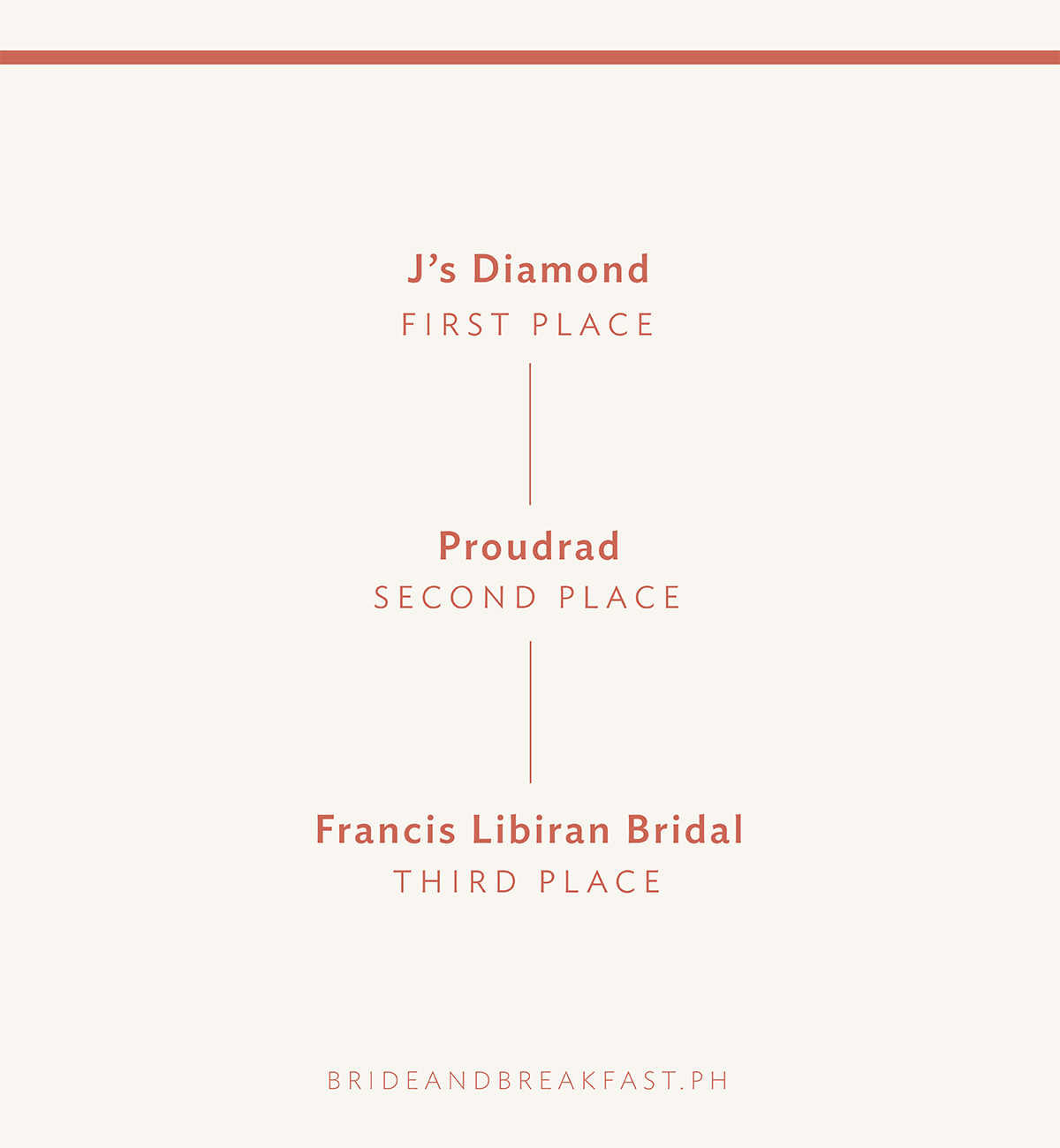 1st - J's Diamond 2nd - Proudrad 3rd - Francis Libiran Bridal